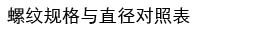 螺紋規(guī)格與直徑對(duì)照表
