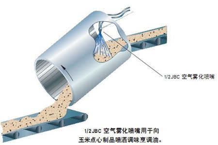 空氣霧化噴嘴的應用實例