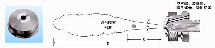 圓形霧化噴嘴(圖5) 圓形空氣霧化噴嘴優(yōu)點(diǎn)與特性